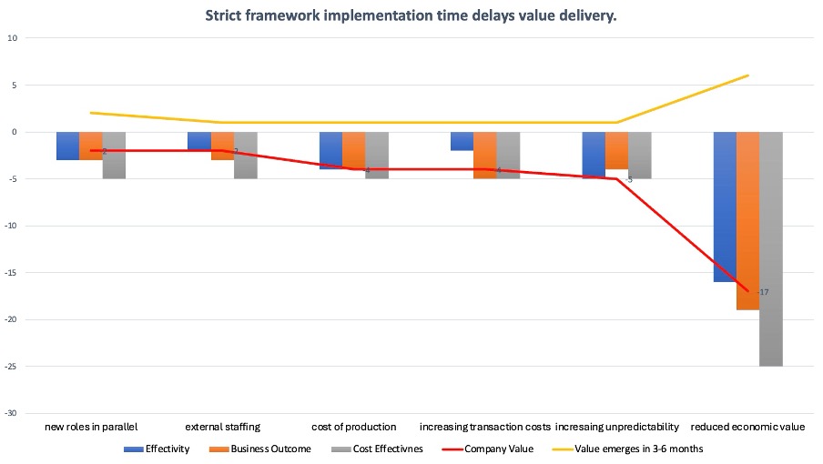 strict framework is over